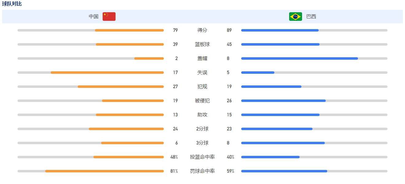 第72分钟，霍夫曼第一时间没有打门贻误战机，随后法兰克福疑似禁区内手球，裁判表示没有犯规。